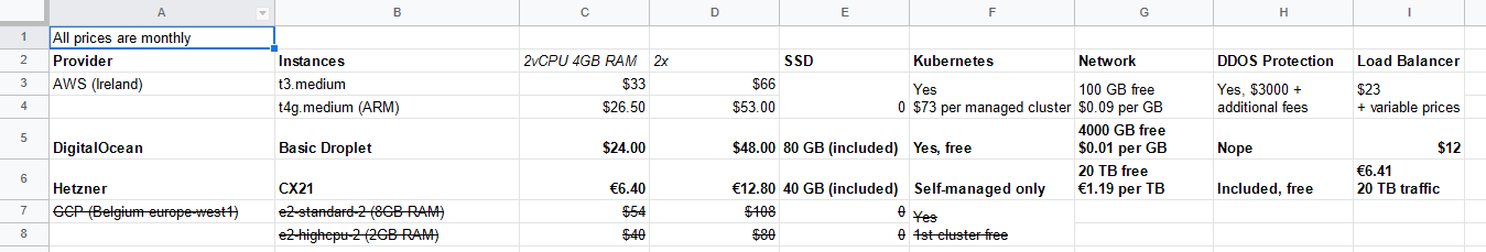 Cloud Prices Comparison Spreadsheet
