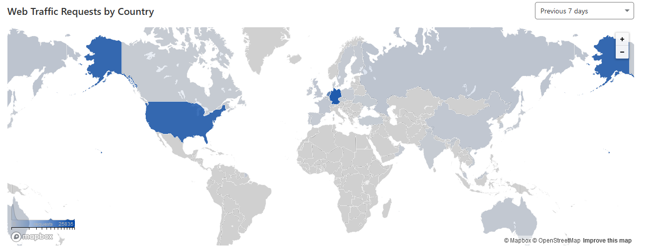Cloudflare Analytics