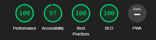 Lighthouse score for this website