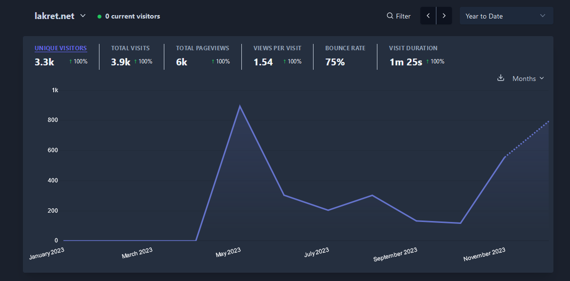 lakret.netのメトリクス