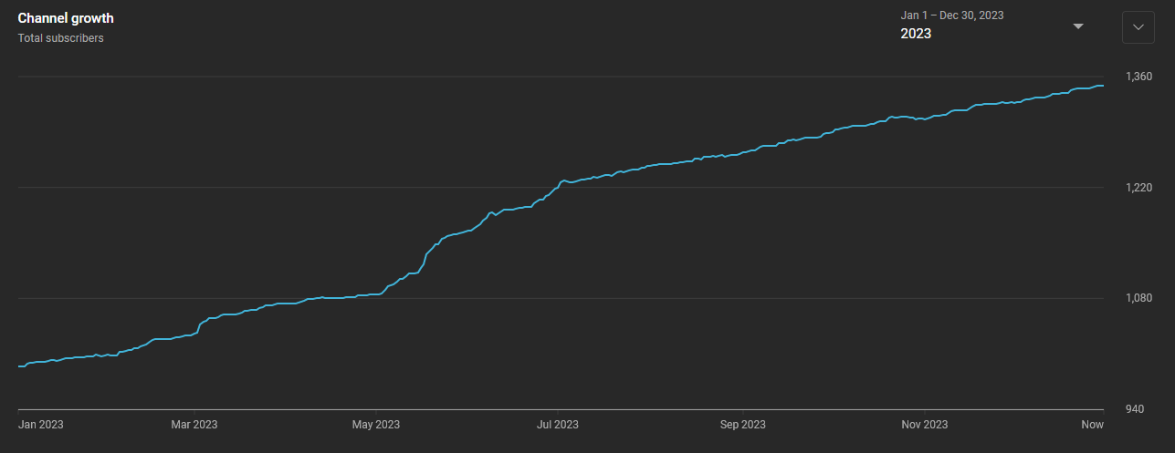 ModernRetroTechの登録者数