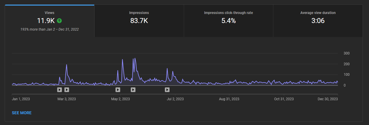 ModernRetroTechの視聴回数